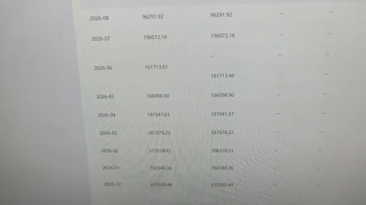 百家号模板视频玩法:后台数据显示单月收益最高19万,完整操作流程拆解 图5 百家号模板视频玩法:后台数据显示单月收益最高19万,完整操作流程拆解 图5