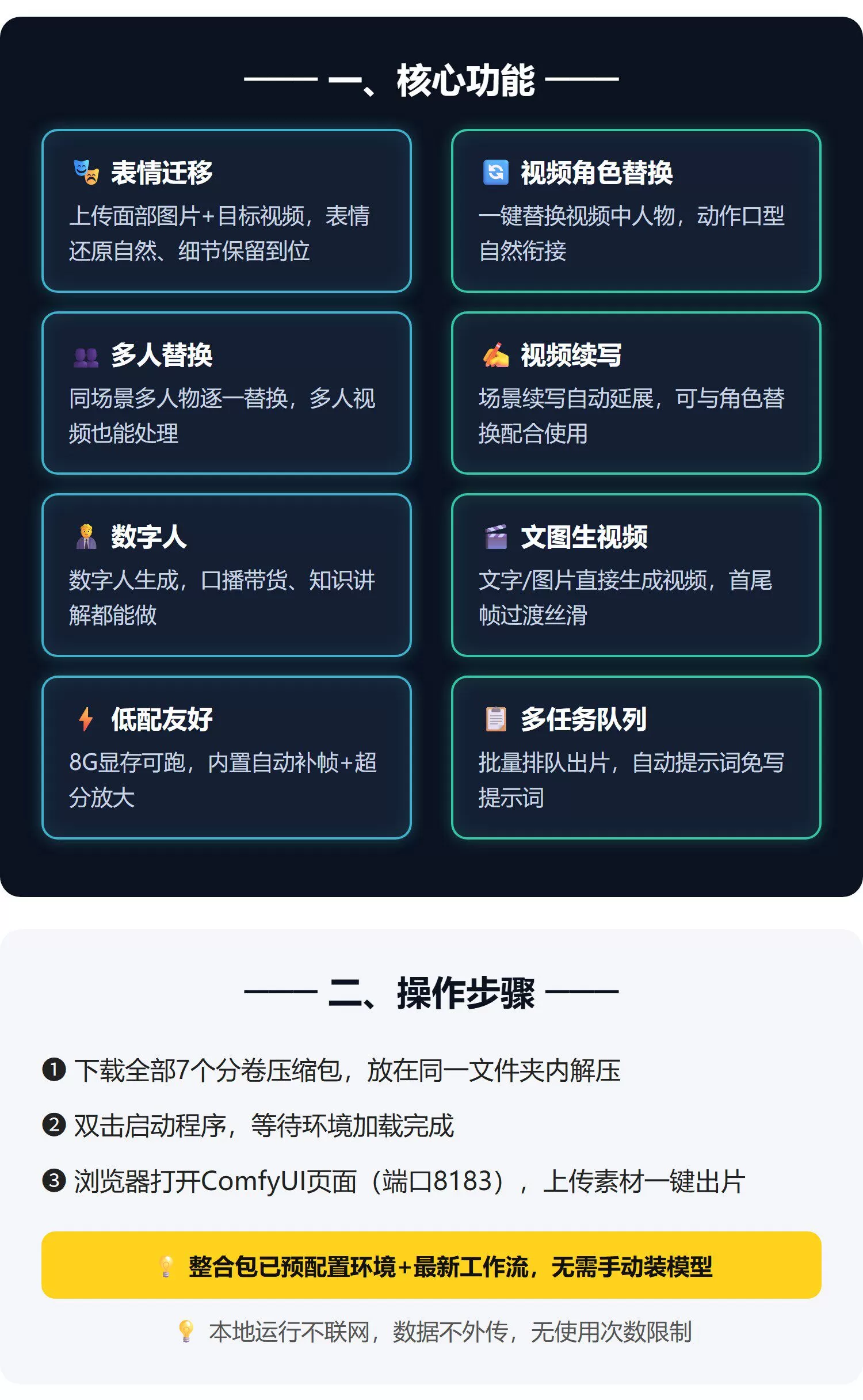 8G显存可玩MiniMax-H3视频角色替换表情迁移整合包本地部署数字人